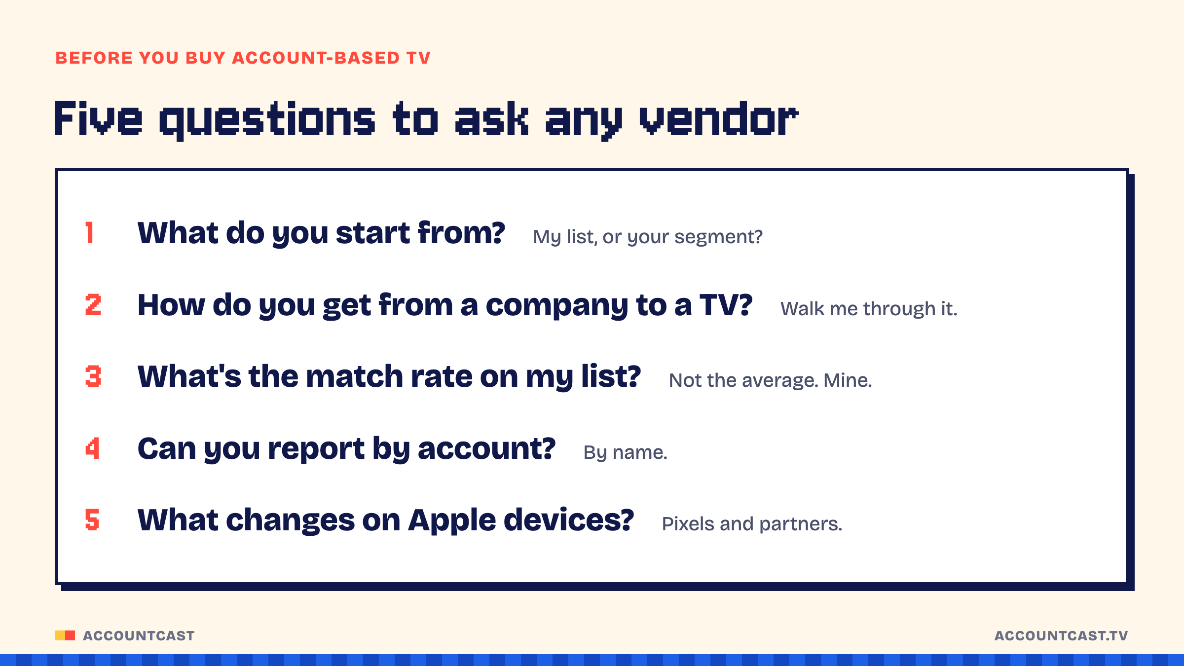 A checklist card of five questions to ask any CTV vendor: what do you start from, how do you get from a company to a TV, what is the match rate on my list, can you report by account, and what changes on Apple devices