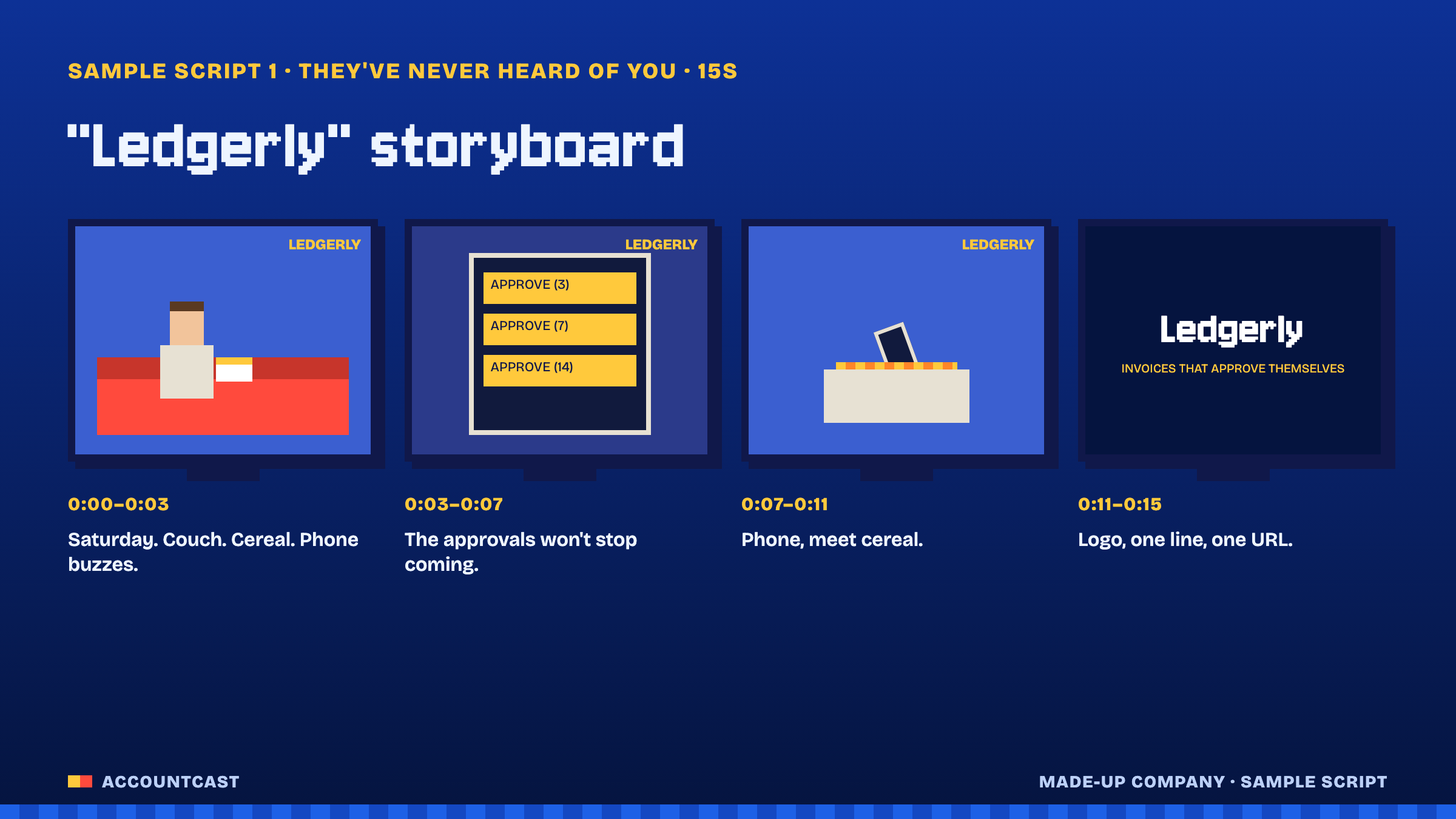 Storyboard of the 15-second Ledgerly spot in four TV frames: a finance director on the couch with cereal, her phone buzzing with invoice approvals, the phone dropped into the cereal bowl, and the Ledgerly logo with the line "Invoices that approve themselves."